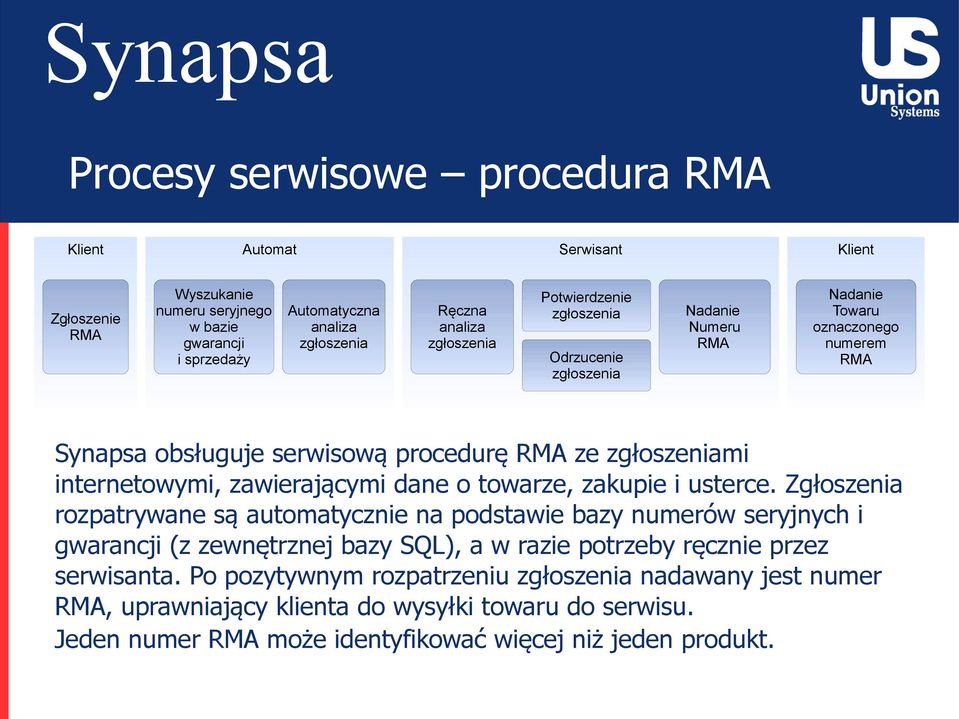 zawierającymi dane o towarze, zakupie i usterce.