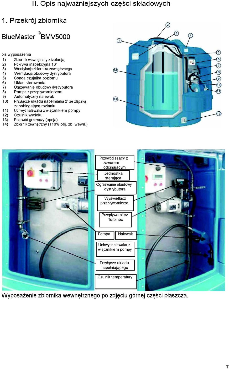 czujnika poziomu 6) Uk ad sterowania 7) Ogrzewanie obudowy dystrybutora 8) Pompa z przep ywomierzem 9) Automatyczny nalewak 10) Przy cze uk adu nape niania 2 ze z czk zapobiegaj rozlaniu 11) Uchwyt