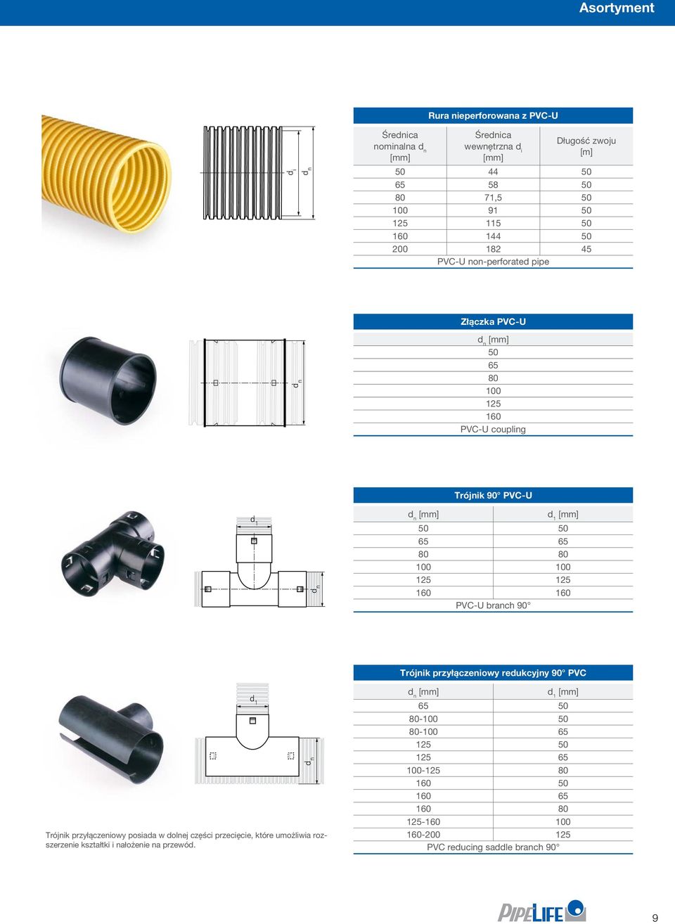 160 PVC-U branch 90 Trójnik przyłączeniowy redukcyjny 90 PVC Trójnik przyłączeniowy posiada w dolnej części przecięcie, które umożliwia rozszerzenie
