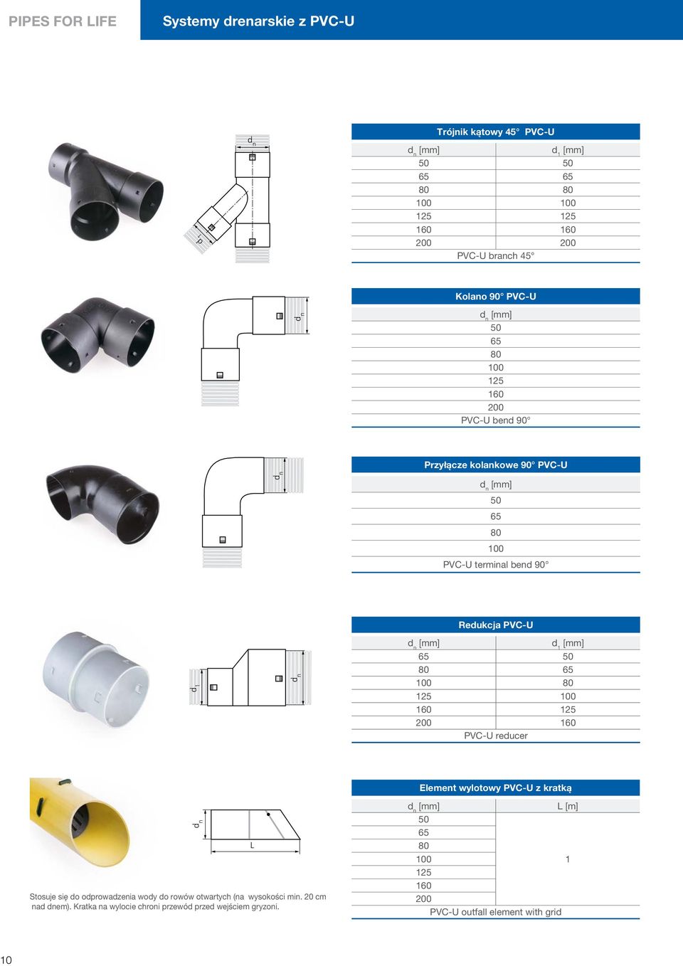 80 125 100 160 125 200 160 PVC-U reducer Element wylotowy PVC-U z kratką Stosuje się do odprowadzenia wody do rowów otwartych (na wysokości