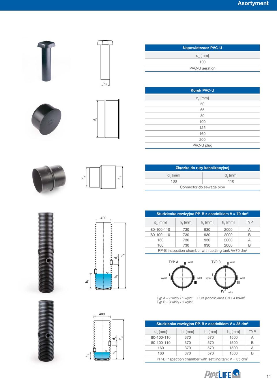 tank V=70 dm 3 h 2 h h 1 3 wylot TYP A wlot wlot wylot TYP B wlot wlot wlot Typ A 2 wloty / 1 wylot Typ B 3 wloty / 1 wylot Rura jednościenna SN 4 kn/m 2 400 Studzienka rewizyjna PP-B z