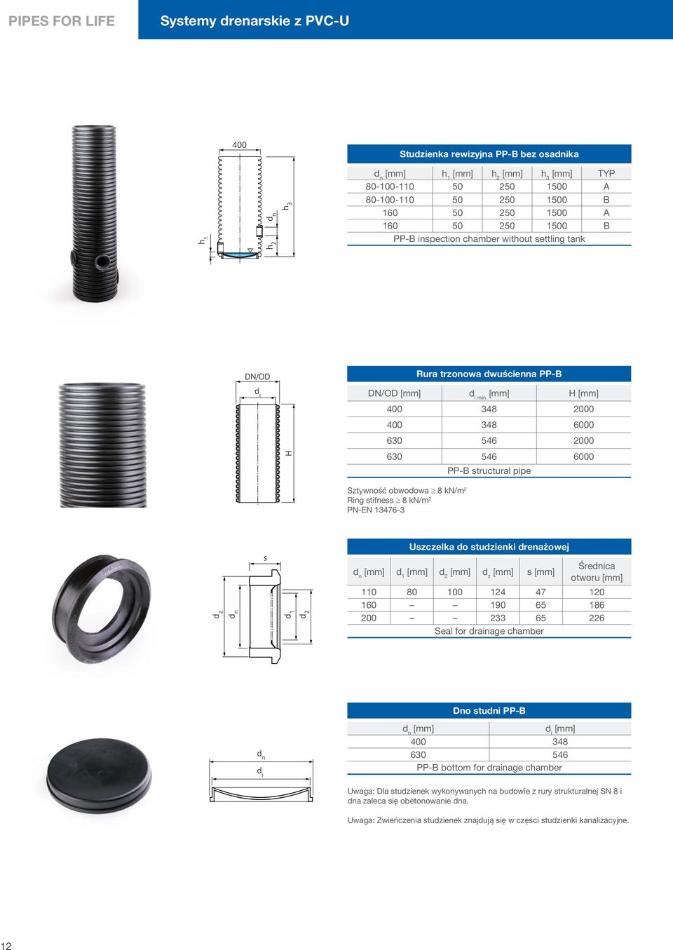 H 400 348 2000 400 348 6000 630 546 2000 630 546 6000 PP-B structural pipe Sztywność obwodowa 8 kn/m 2 Ring stifness 8 kn/m 2 PN-EN 13476-3 d z s d 2 Uszczelka do studzienki drenażowej d 2 d z s