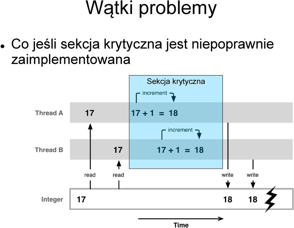 jest niepoprawnie