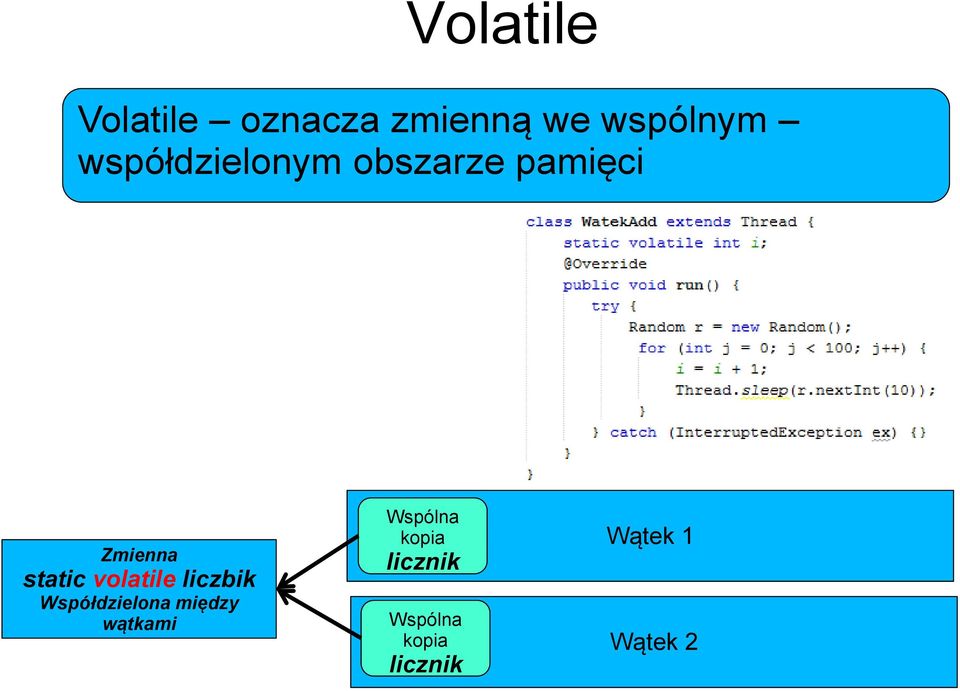 volatile liczbik Współdzielona między wątkami