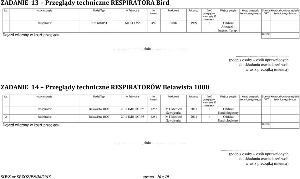 Terapii ZADANIE 14 Przeglądy techniczne RESPIRATORÓW Belawista 1000 1 Respirator Belawista 1000