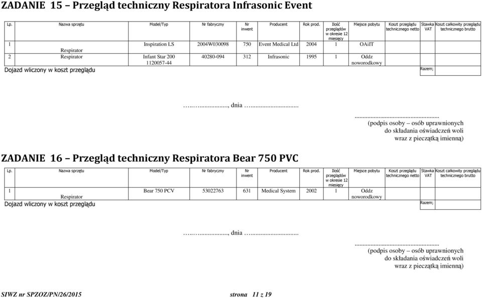 Infrasonic 1995 1 Oddz noworodkowy ZADANIE 16 Przegląd techniczny Respiratora Bear 750 PVC 1