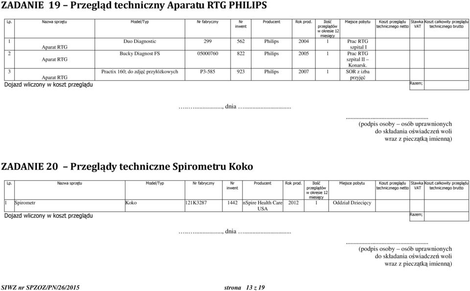 Practix 160; do zdjęć przyłóżkowych P3-585 923 Philips 2007 1 SOR z izba przyjęć ZADANIE 20 Przeglądy techniczne