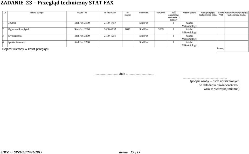 Mikrobiologii 3 Wytrząsarka Stat Fax 2200 2100-1251 Stal Fax 1 Zakład Mikrobiologii 4