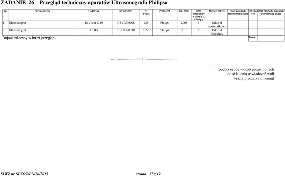 Oddział noworodkowy 2 Ultrasonograf HD15 USD1320030 1656