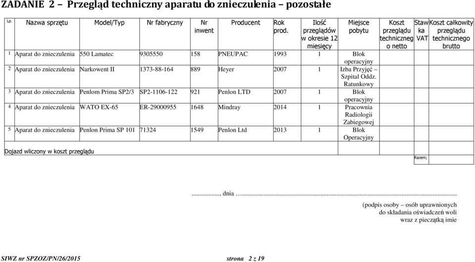 Ratunkowy 3 Aparat do znieczulenia Penlom Prima SP2/3 SP2-1106-122 921 Penlon LTD 2007 1 Blok operacyjny 4 Aparat do znieczulenia WATO EX-65 ER-29000955 1648 Mindray 2014 1 Pracownia Radiologii