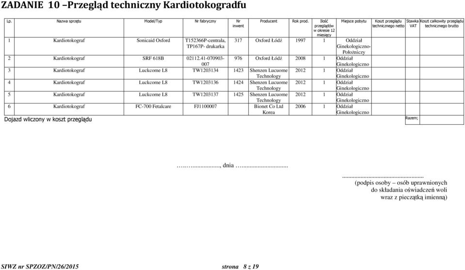 41-070903- 976 Oxford Łódź 2008 1 Oddział 007 Ginekologiczno 3 Kardiotokograf Luckcome L8 TW1203134 1423 Shenzen Lucuome 2012 1 Oddział Technology Ginekologiczno 4