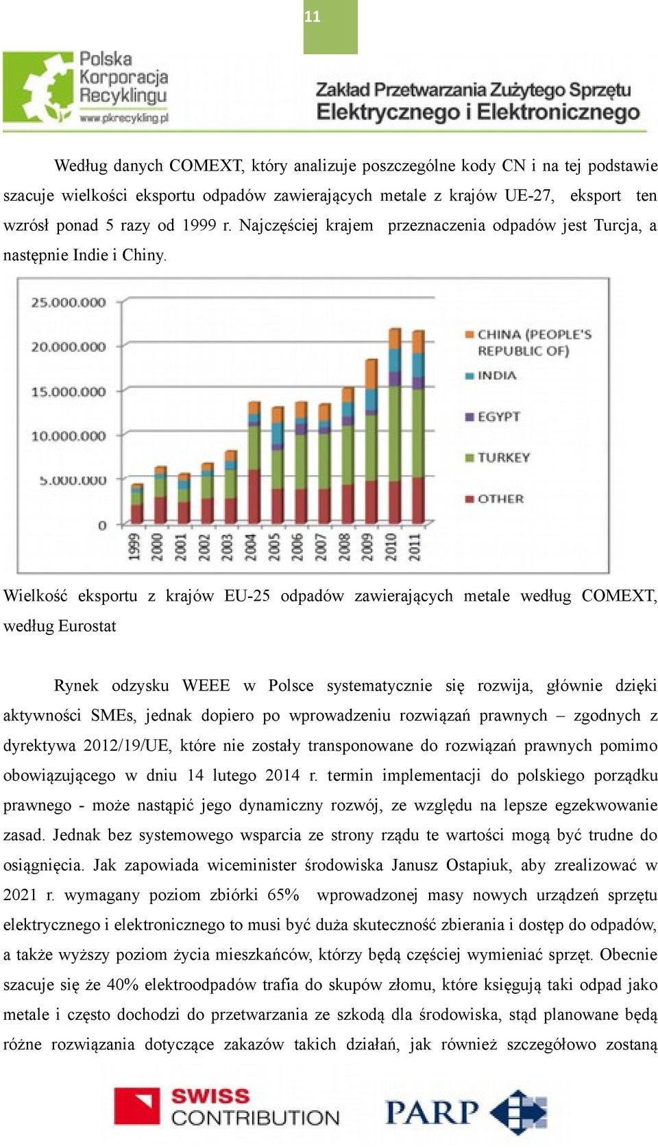 Wielkość eksportu z krajów EU-25 odpadów zawierających metale według COMEXT, według Eurostat Rynek odzysku WEEE w Polsce systematycznie się rozwija, głównie dzięki aktywności SMEs, jednak dopiero po