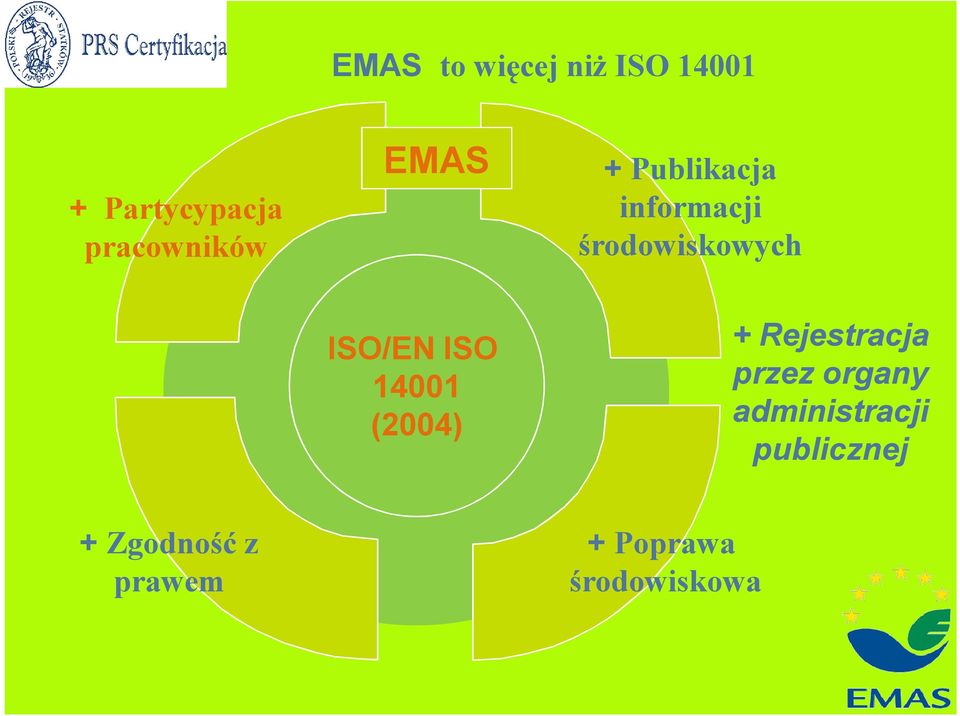 środowiskowych ISO/EN ISO 14001 (2004) + Rejestracja
