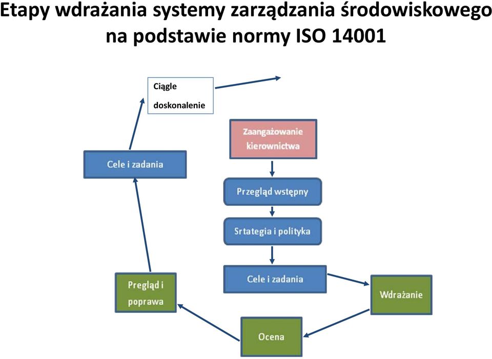 środowiskowego na