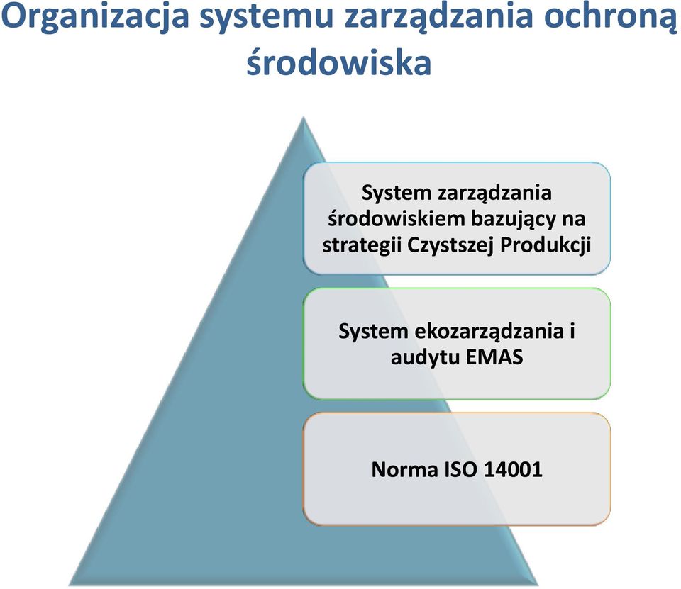 bazujący na strategii Czystszej Produkcji