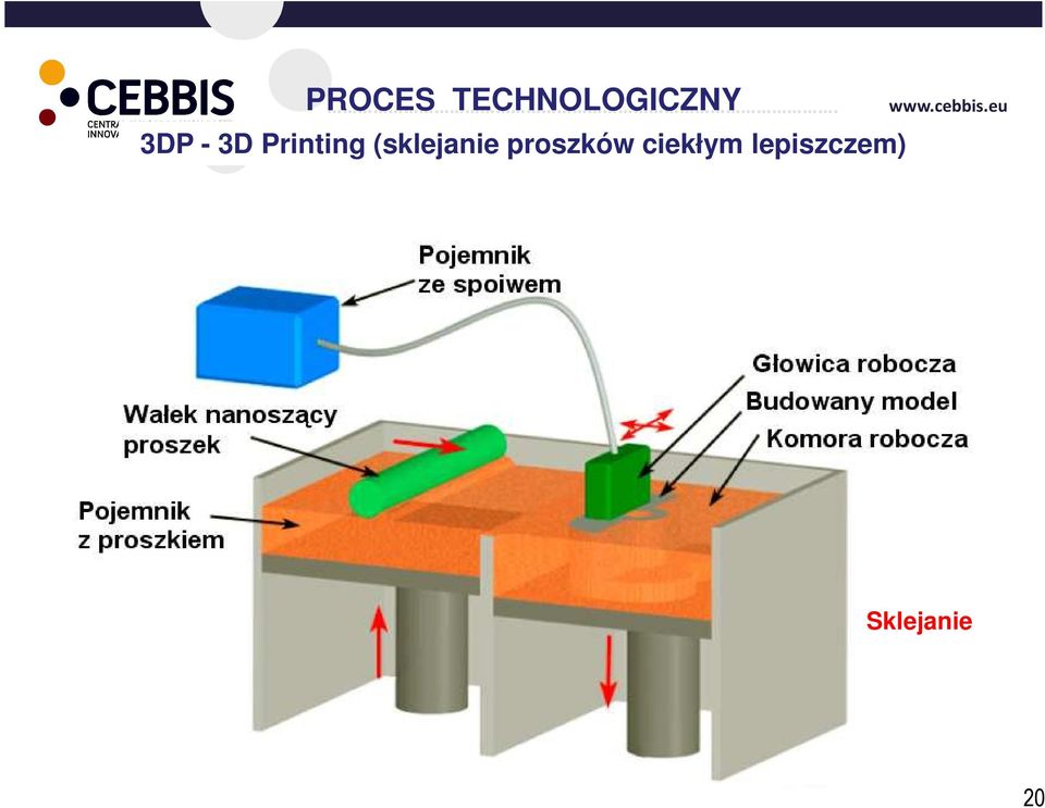 (sklejanie proszków