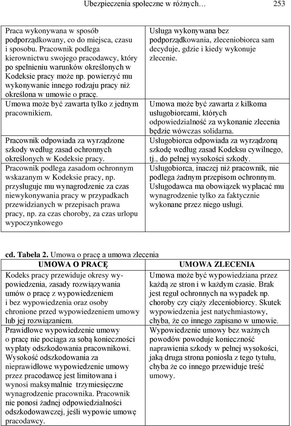 Umowa może być zawarta tylko z jednym pracownikiem. Pracownik odpowiada za wyrządzone szkody według zasad ochronnych określonych w Kodeksie pracy.