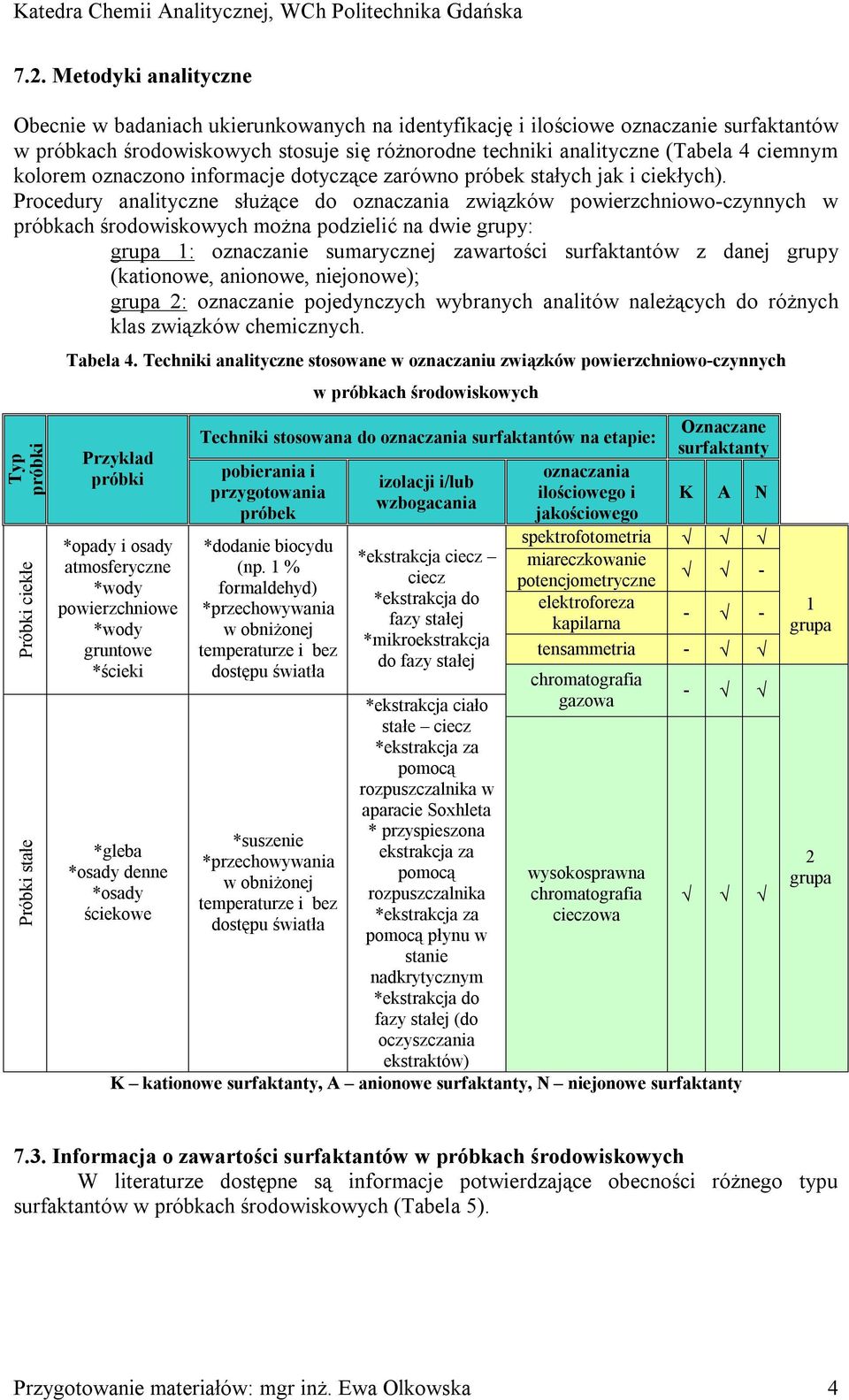 Procedury analityczne służące do oznaczania związków powierzchniowo-czynnych w próbkach środowiskowych można podzielić na dwie grupy: grupa 1: oznaczanie sumarycznej zawartości surfaktantów z danej