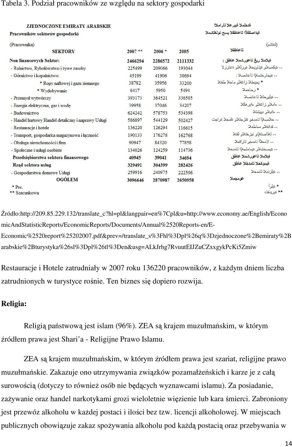 pdf&prev=/translate_s%3Fhl%3Dpl%26q%3Dzjednoczone%2Bemiraty%2B arabskie%2bturystyka%26sl%3dpl%26tl%3den&usg=alkjrhg7rvuuteijzuczxxgykpcki5zmiw Restauracje i Hotele zatrudniały w 2007 roku 136220