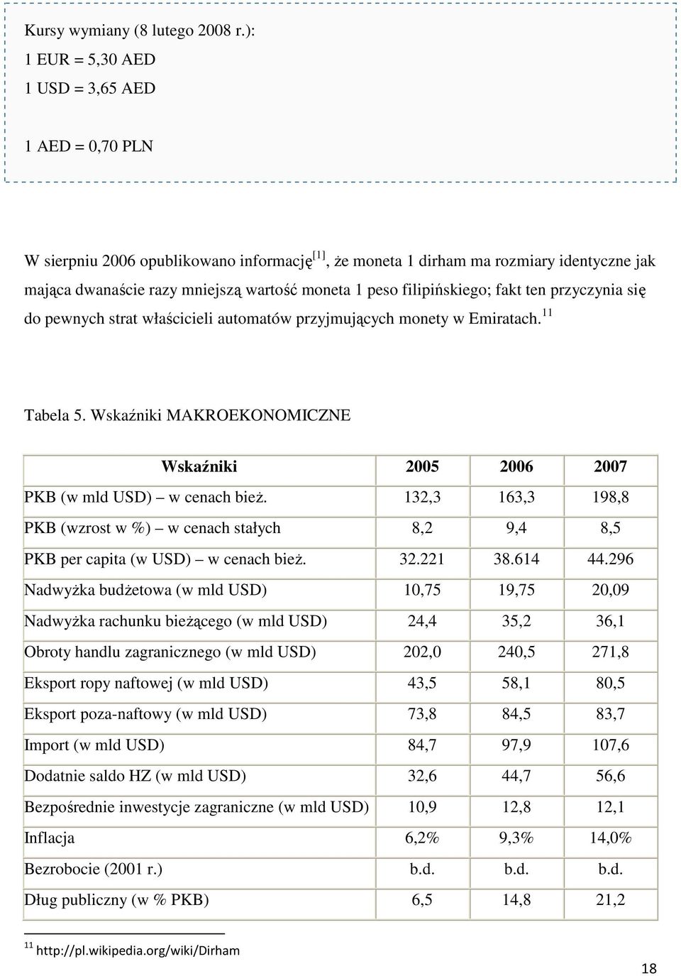 filipińskiego; fakt ten przyczynia się do pewnych strat właścicieli automatów przyjmujących monety w Emiratach. 11 Tabela 5.