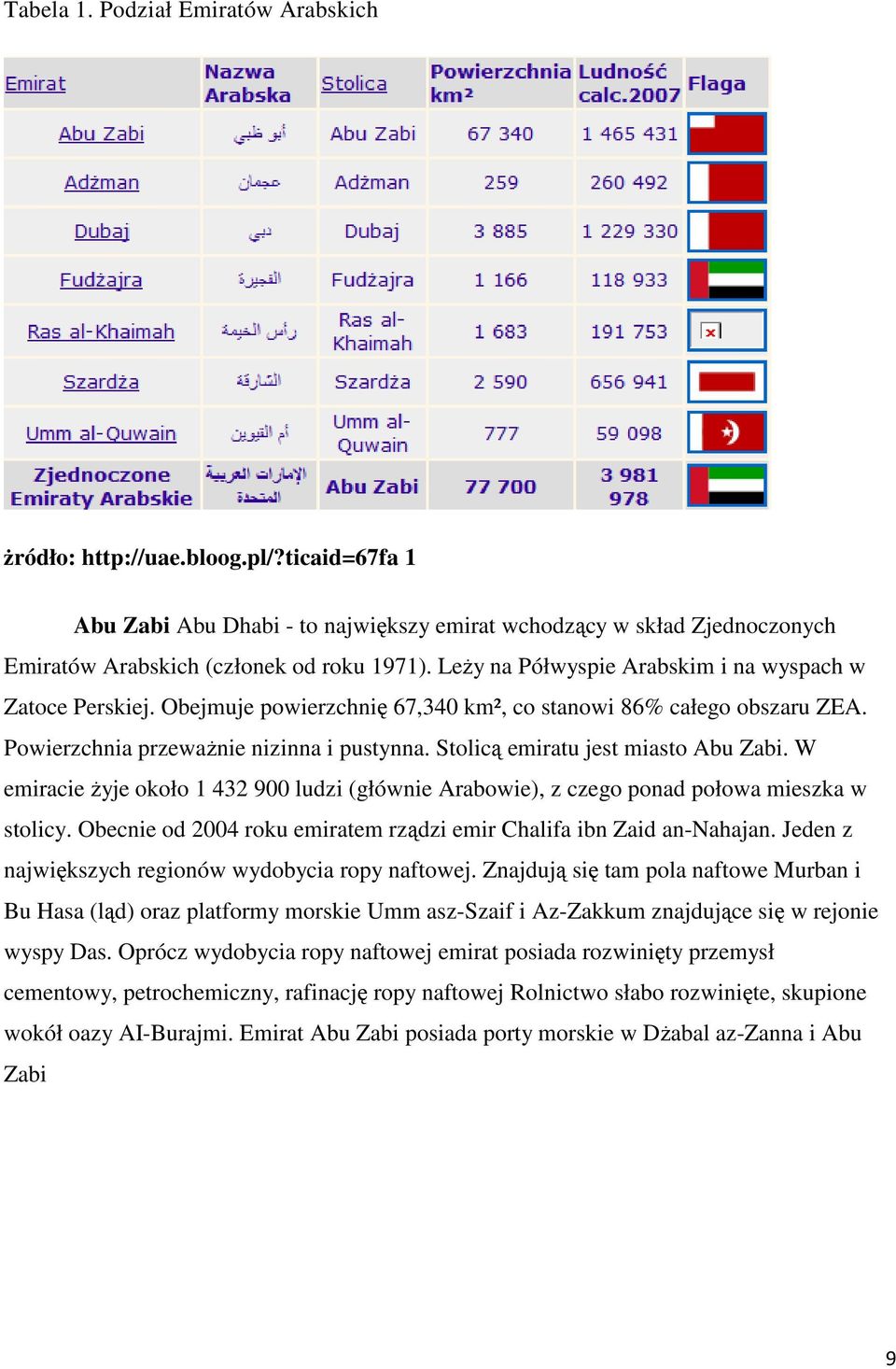 Stolicą emiratu jest miasto Abu Zabi. W emiracie Ŝyje około 1 432 900 ludzi (głównie Arabowie), z czego ponad połowa mieszka w stolicy.