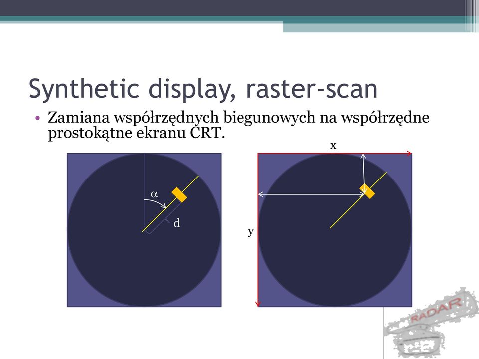 współrzędnych biegunowych