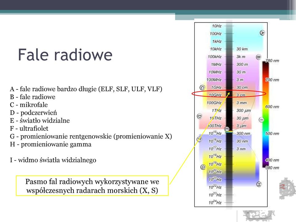 promieniowanie rentgenowskie (promieniowanie X) H - promieniowanie gamma I - widmo