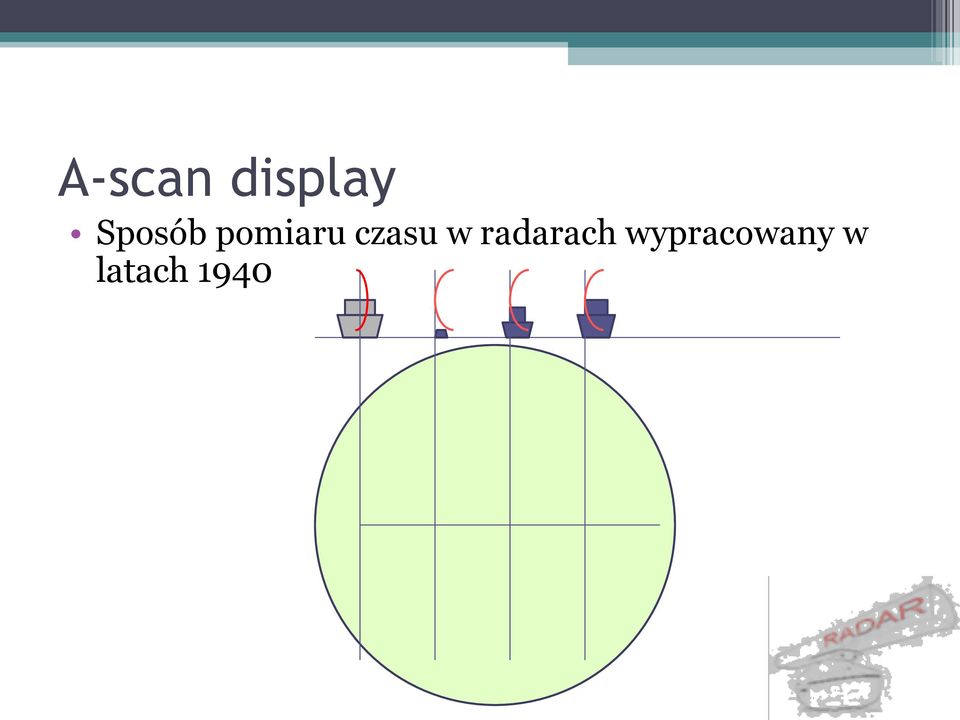 czasu w radarach