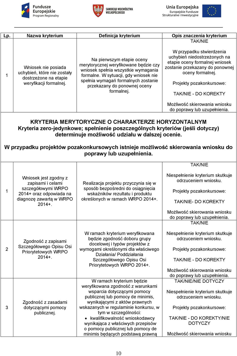 W sytuacji, gdy wniosek nie spełnia wymagań formalnych zostanie przekazany do ponownej oceny formalnej.