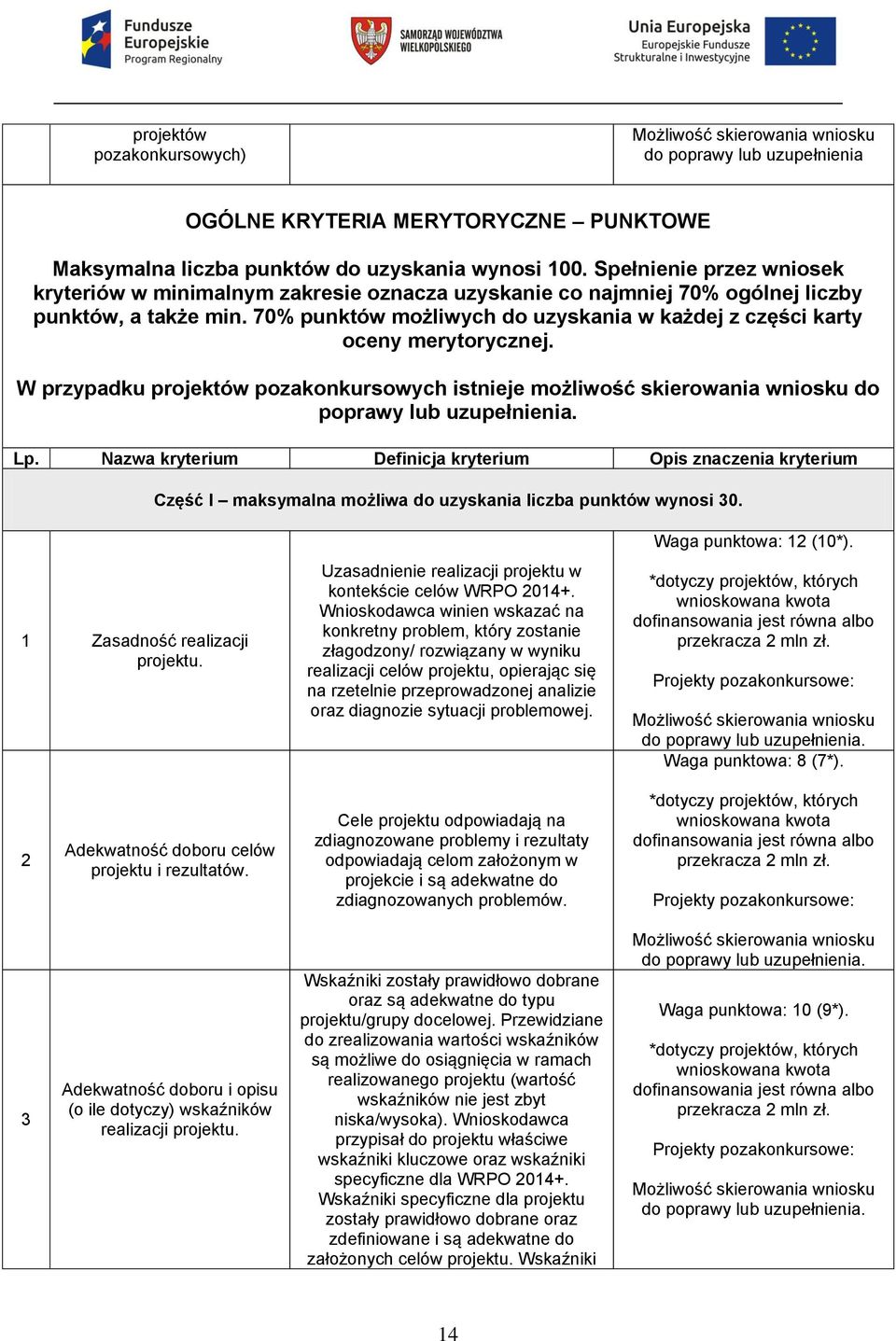 70% punktów możliwych do uzyskania w każdej z części karty oceny merytorycznej. W przypadku projektów pozakonkursowych istnieje możliwość skierowania wniosku do poprawy lub uzupełnienia. Lp.