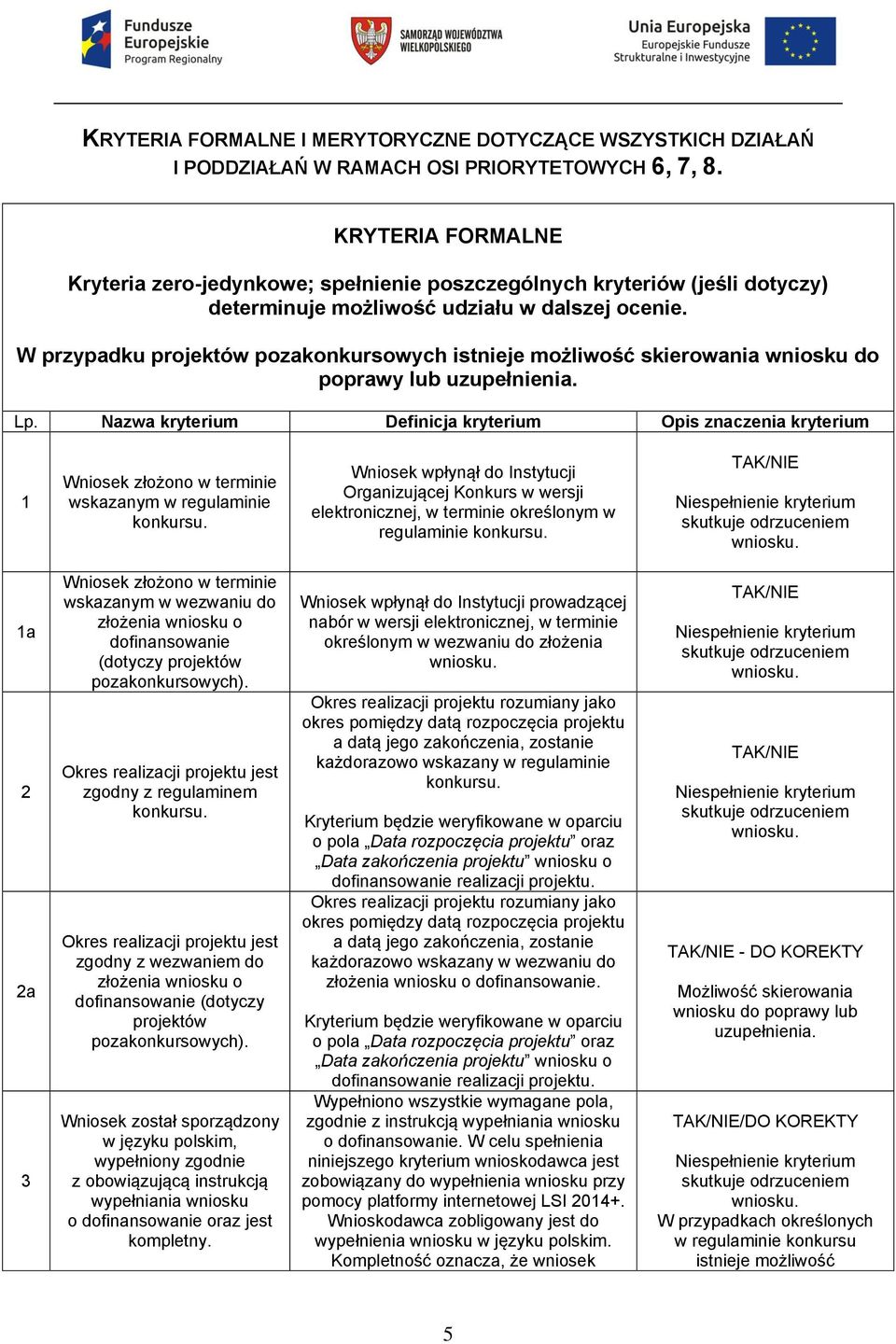 W przypadku projektów pozakonkursowych istnieje możliwość skierowania wniosku do poprawy lub uzupełnienia. Lp.