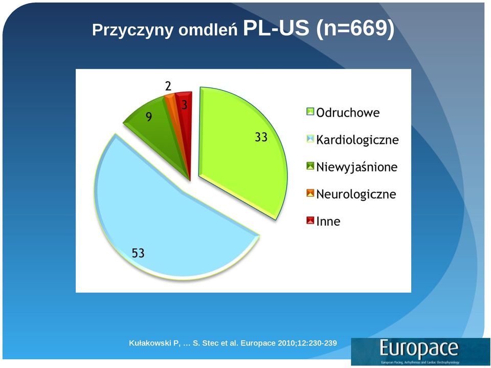 Kułakowski P, S.