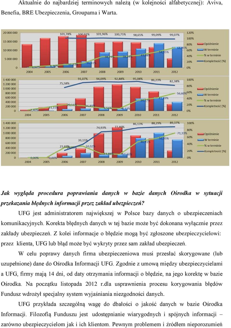 UFG jest administratorem największej w Polsce bazy danych o ubezpieczeniach komunikacyjnych. Korekta błędnych danych w tej bazie może być dokonana wyłącznie przez zakłady ubezpieczeń.