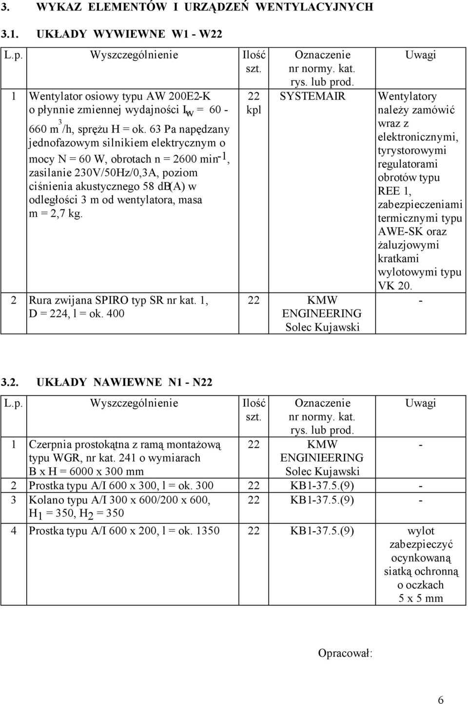 63 Pa napędzany jednofazowym silnikiem elektrycznym o mocy N = 60 W, obrotach n = 2600 min -1, zasilanie 230V/50Hz/0,3A, poziom ciśnienia akustycznego 58 db(a) w odległości 3 m od wentylatora, masa m