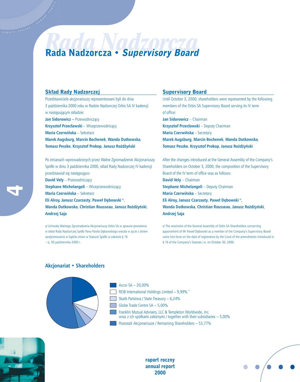 Prokop, Janusz Ro d yƒski Supervisory Board Until October 3, 2000, shareholders were represented by the following members of the Orbis SA Supervisory Board serving its IV term of office: Jan