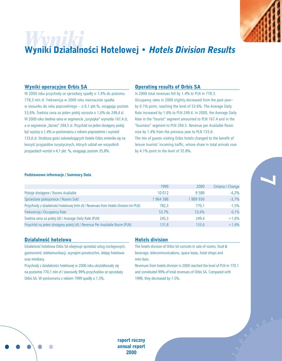 W 2000 roku Êrednia cena w segmencie turystyka wynios a 167,4 z, a w segmencie biznes 294,5 z. Przychód na jeden dost pny pokój by wy szy o 1,4% w porównaniu z rokiem poprzednim i wyniós 133,6 z.