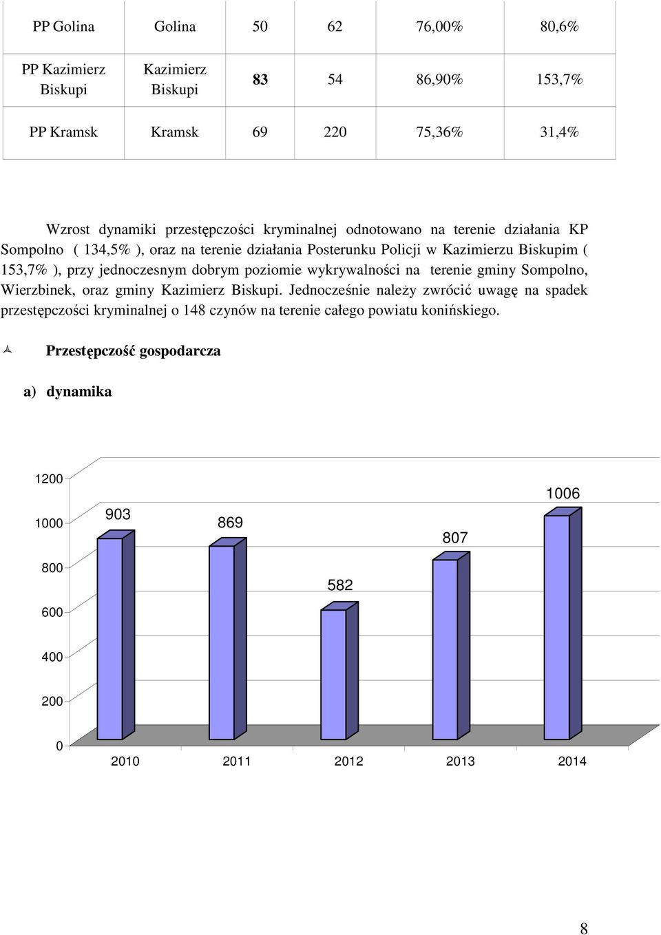 dobrym poziomie wykrywalności na terenie gminy Sompolno, Wierzbinek, oraz gminy Kazimierz Biskupi.