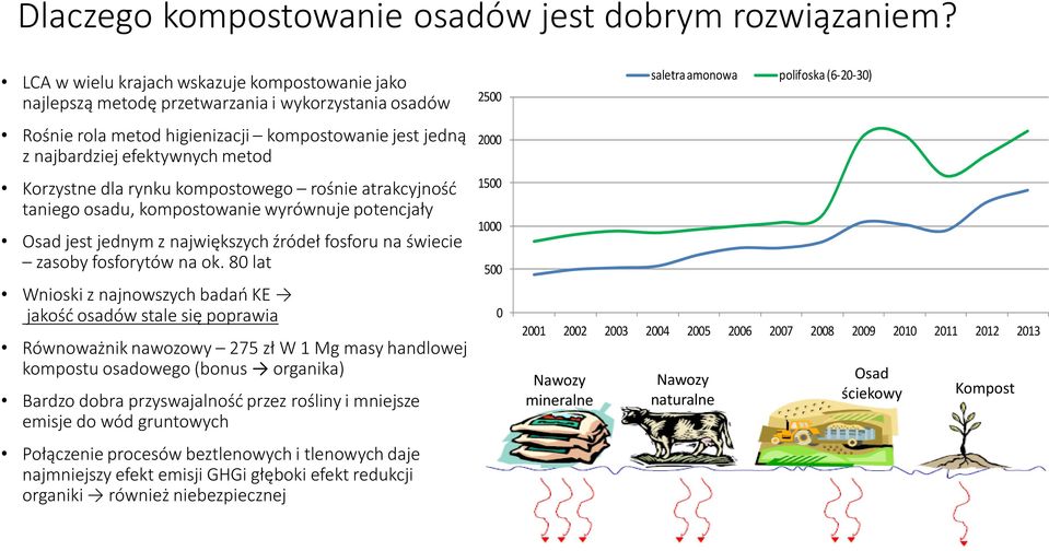 dla rynku kompostowego rośnie atrakcyjność taniego osadu, kompostowanie wyrównuje potencjały Osad jest jednym z największych źródeł fosforu na świecie zasoby fosforytów na ok.