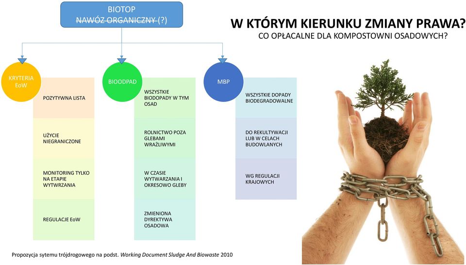 ROLNICTWO POZA GLEBAMI WRAŻLIWYMI DO REKULTYWACJI LUB W CELACH BUDOWLANYCH MONITORING TYLKO NA ETAPIE WYTWRZANIA W CZASIE