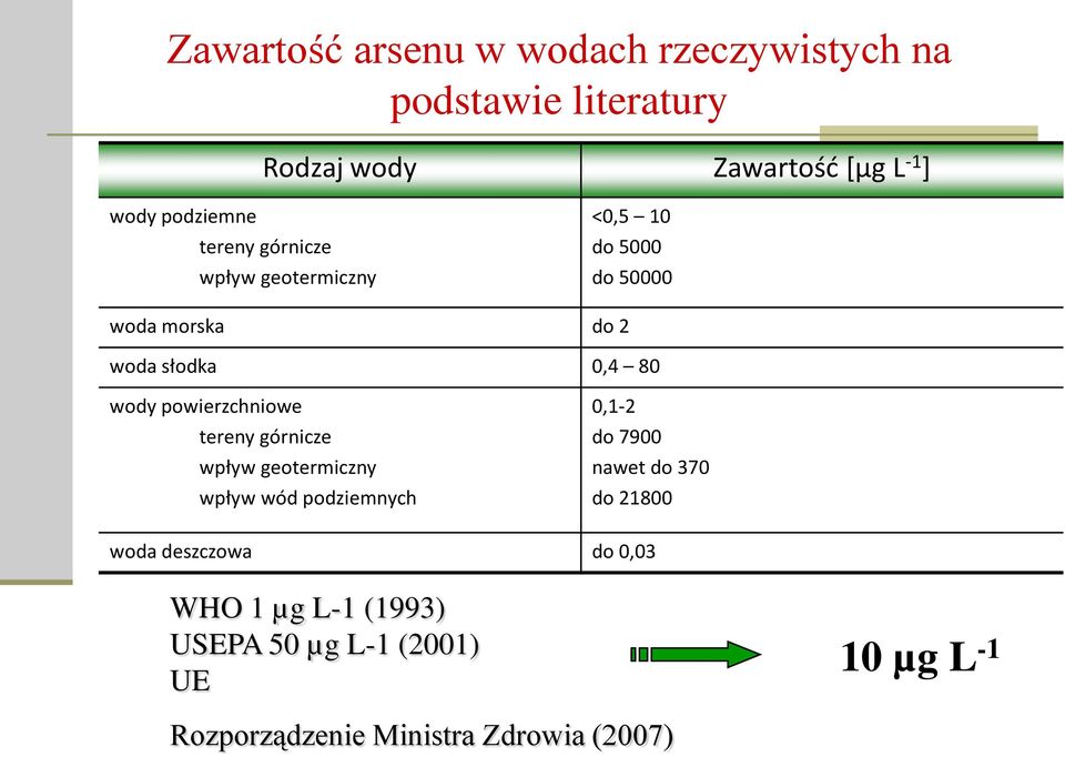 wody powierzchniowe tereny górnicze wpływ geotermiczny wpływ wód podziemnych 0,1-2 do 7900 nawet do 370 do