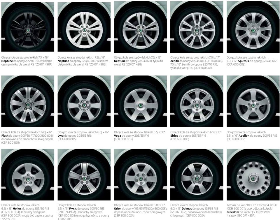 5J x 18 Neptune do opony 225/40 R18, tylko dla wersji RS (1Z0 071 498) Obręcz koła ze stopów lekkich 7.0J x 17 Zenith do opony 225/45 R17 (CCH 600 008); 7.