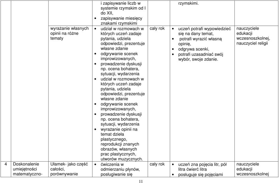 ocena bohatera, sytuacji, wydarzenia udział w rozmowach w których uczeń zadaje pytania, udziela odpowiedzi, prezentuje własne zdanie odgrywanie scenek improwizowanych, prowadzenie dyskusji np.