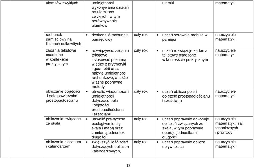 czasem i kalendarzem rozwiązywać zadania tekstowe i stosować poznaną wiedzę z arytmetyki i geometrii oraz nabyte umiejętności rachunkowe, a także własne poprawne metody, utrwalić wiadomości i