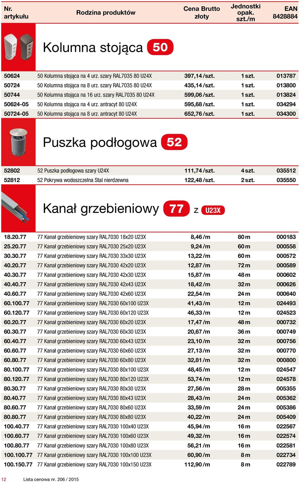 1 szt. 034300 Puszka podłogowa 52 52802 52 Puszka podłogowa szary U24X 111,74 /szt. 4 szt. 035512 52812 52 Pokrywa wodoszczelna Stal nierdzewna 122,48 /szt. 2 szt.