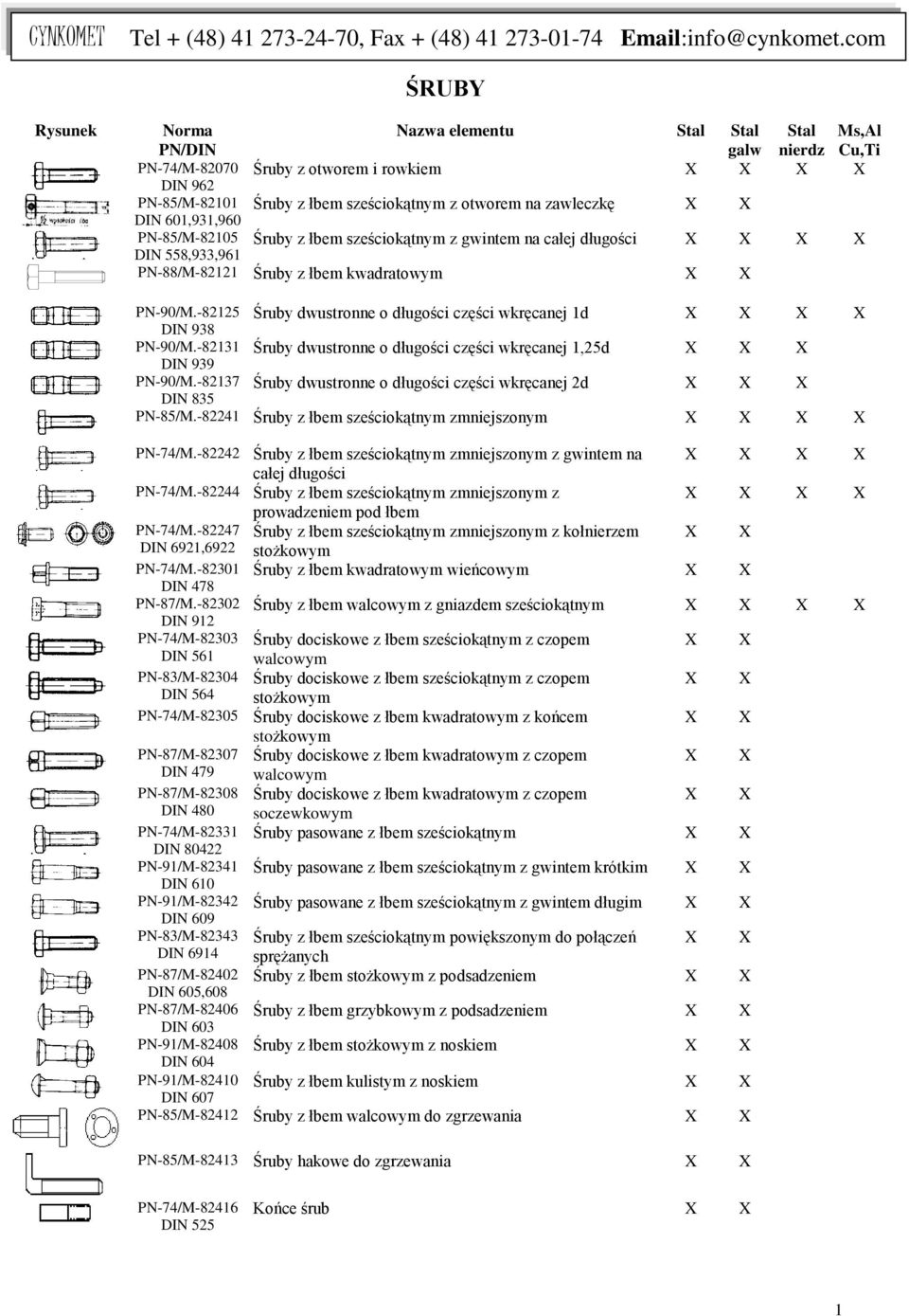 -82131 Śruby dwustronne o długości części wkręcanej 1,25d DIN 939 PN-90/M.-82137 Śruby dwustronne o długości części wkręcanej 2d DIN 835 PN-85/M.