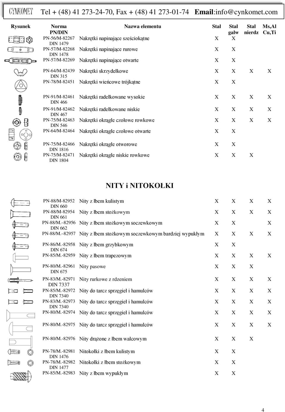 546 PN-64/M-82464 Nakrętki okrągłe czołowe otwarte PN-75/M-82466 DIN 1816 PN-75/M-82471 DIN 1804 Nakrętki okrągłe otworowe Nakrętki okrągłe niskie rowkowe NITY i NITOKOŁKI PN-88/M-82952 Nity z łbem