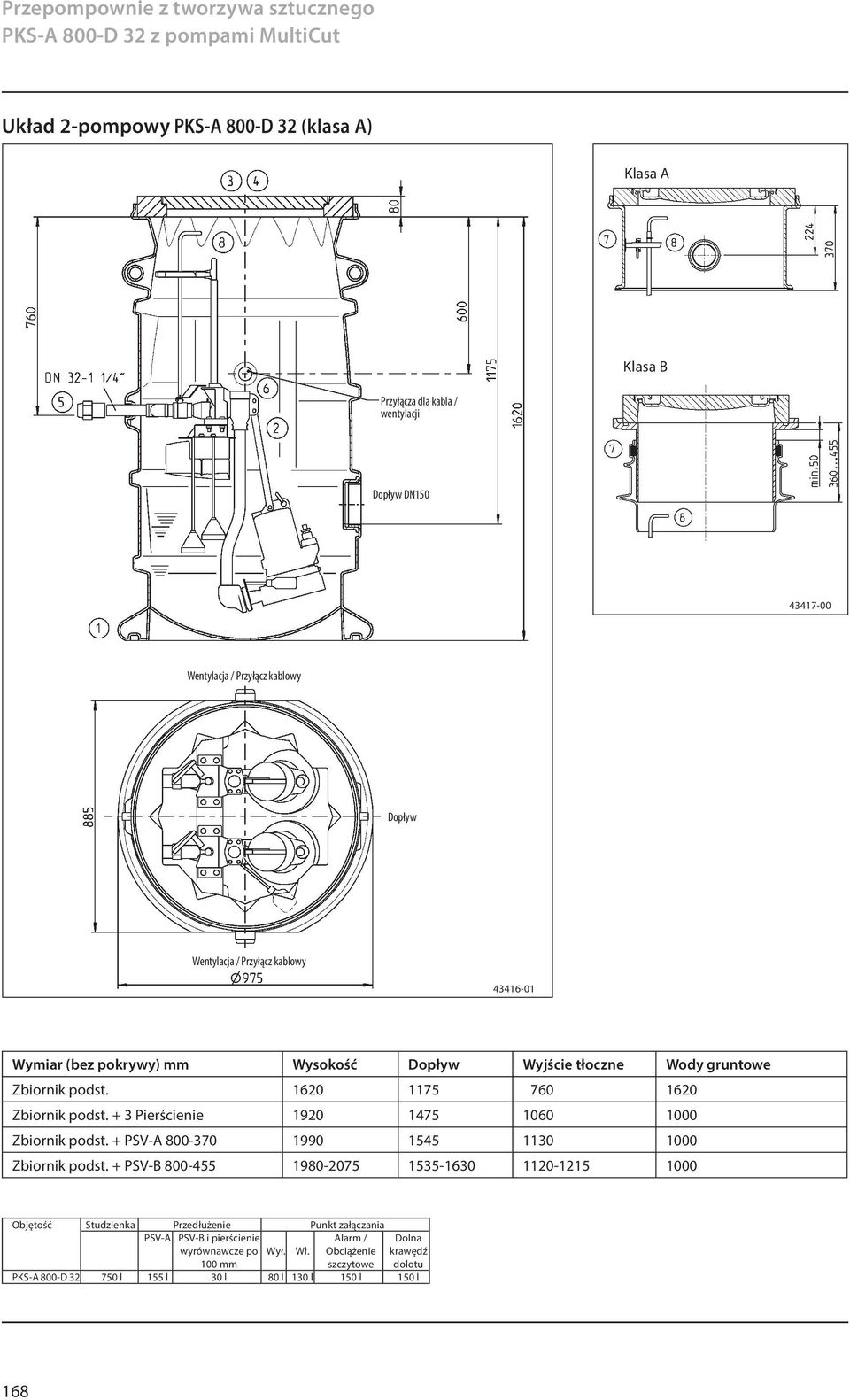 + 3 Pierścienie 1920 1475 1060 1000 Zbiornik podst. + PSV-A 800-370 1990 1545 1130 1000 Zbiornik podst.