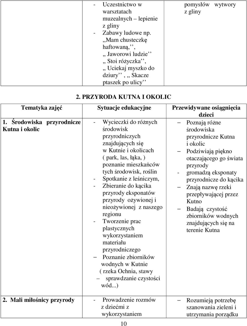 PRZYRODA KUTNA I OKOLIC Tematyka zajęć Sytuacje edukacyjne Przewidywane osiągnięcia dzieci 1.