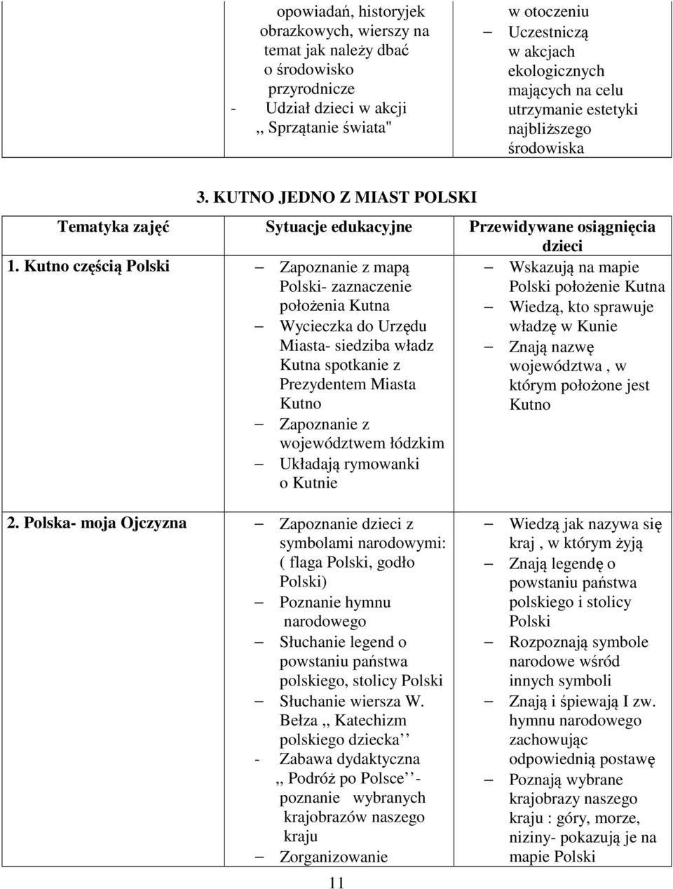 Kutno częścią Polski Zapoznanie z mapą Polski- zaznaczenie położenia Kutna Wycieczka do Urzędu Miasta- siedziba władz Kutna spotkanie z Prezydentem Miasta Kutno Zapoznanie z województwem łódzkim