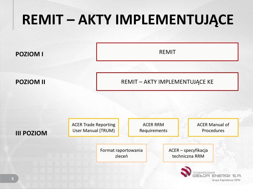 Manual (TRUM) ACER RRM Requirements ACER Manual of